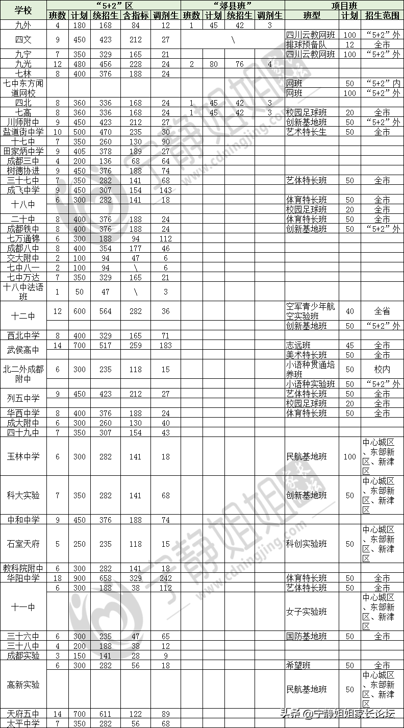中考分数怎么查,中考分数怎么查询