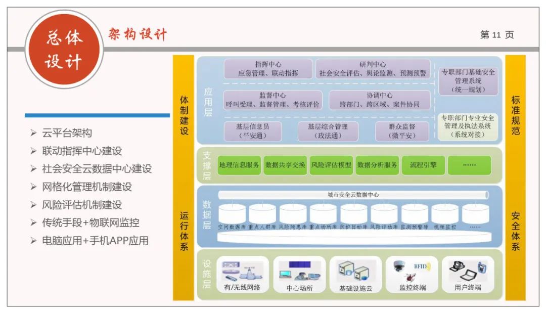 分享 | 网格化+政法综治联防联控业务规划方案