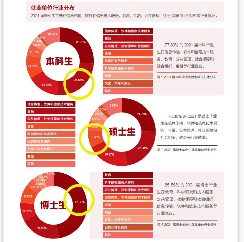 清华大学毕业可以当老师吗,北大毕业可以当老师吗(图4)