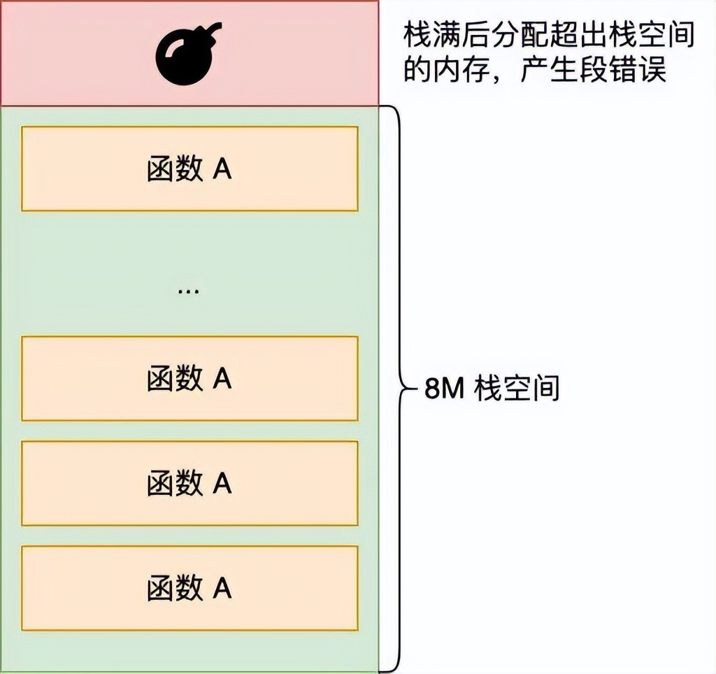 美團一面：為什么線程崩潰崩潰不會導致 JVM 崩潰