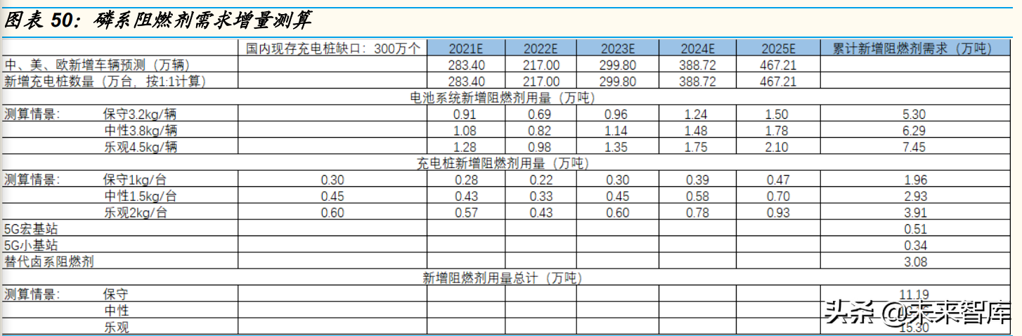 石化行业深度研究：石化大转型中的投资机会分析