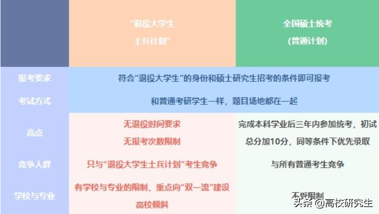 地大初试292分考生凭借加分成功录取，倒数第二考生复试第一逆袭