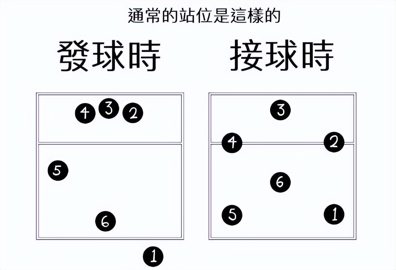 排球赛制规则(关于排球，你知道多少)