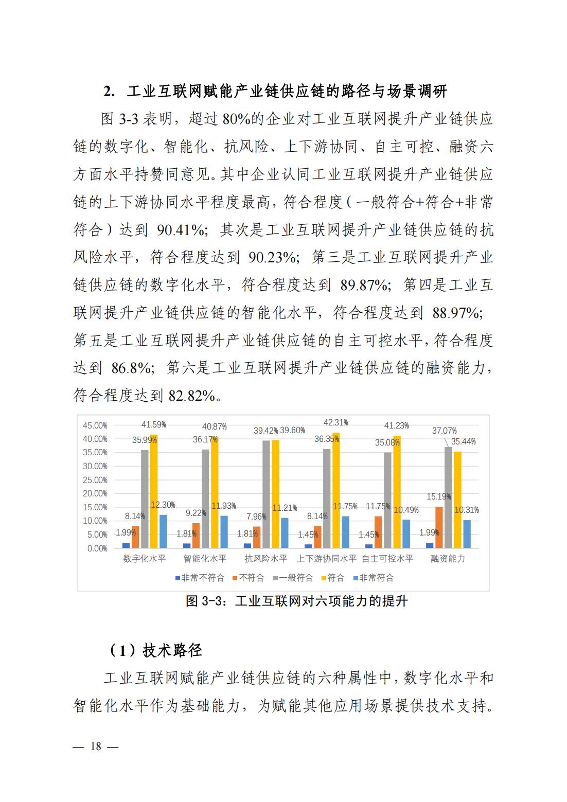 产业链供应链、工业互联网平台研究报告（观点清晰，案例翔实）