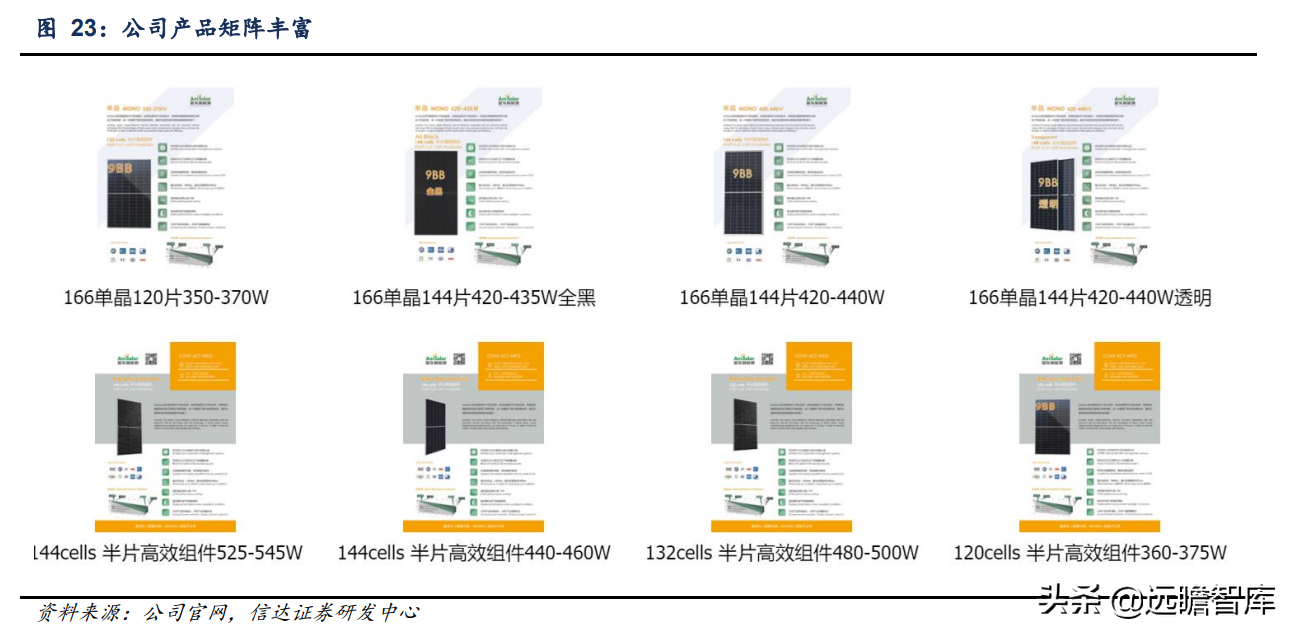 压缩机配件全球龙头，星帅尔：一体两翼，强势切入光伏新能源