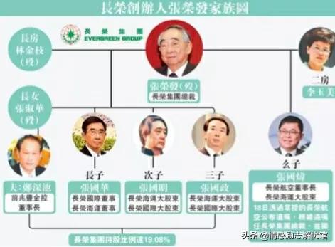 富二代为了空姐损失百亿财产，即使父亲遗嘱偏向，也没能挽救