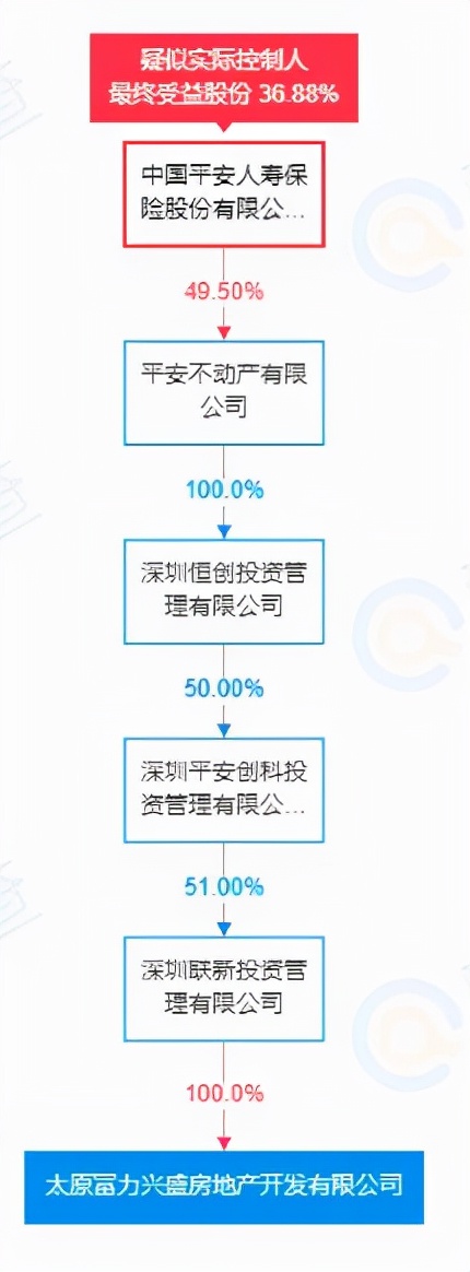 离大谱！平安收购、教育疑云、无关“富力城”，玖院还算富力吗？