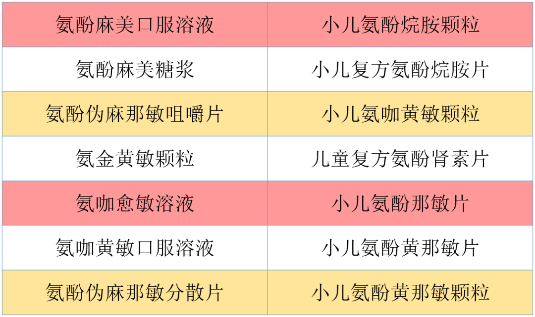 合理使用儿童退热药