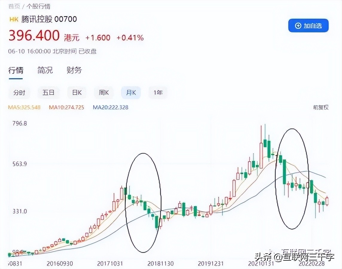 腾讯游戏：老大横着走？