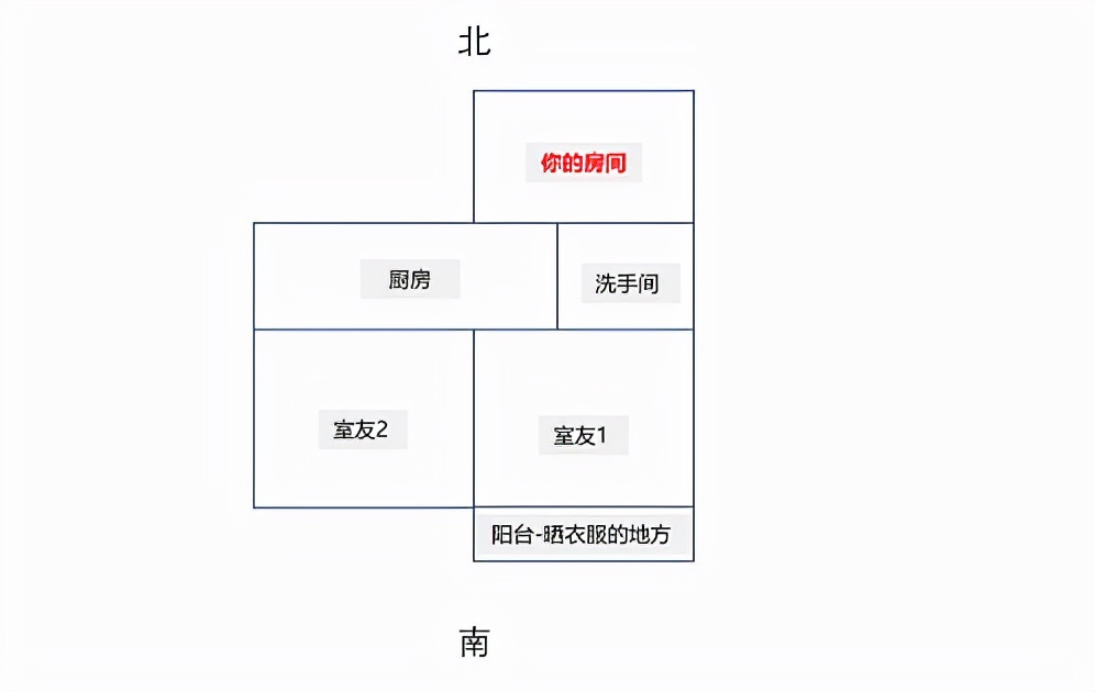 整理了2022年必看租房攻略：内附靠谱租房APP对比和注意事项