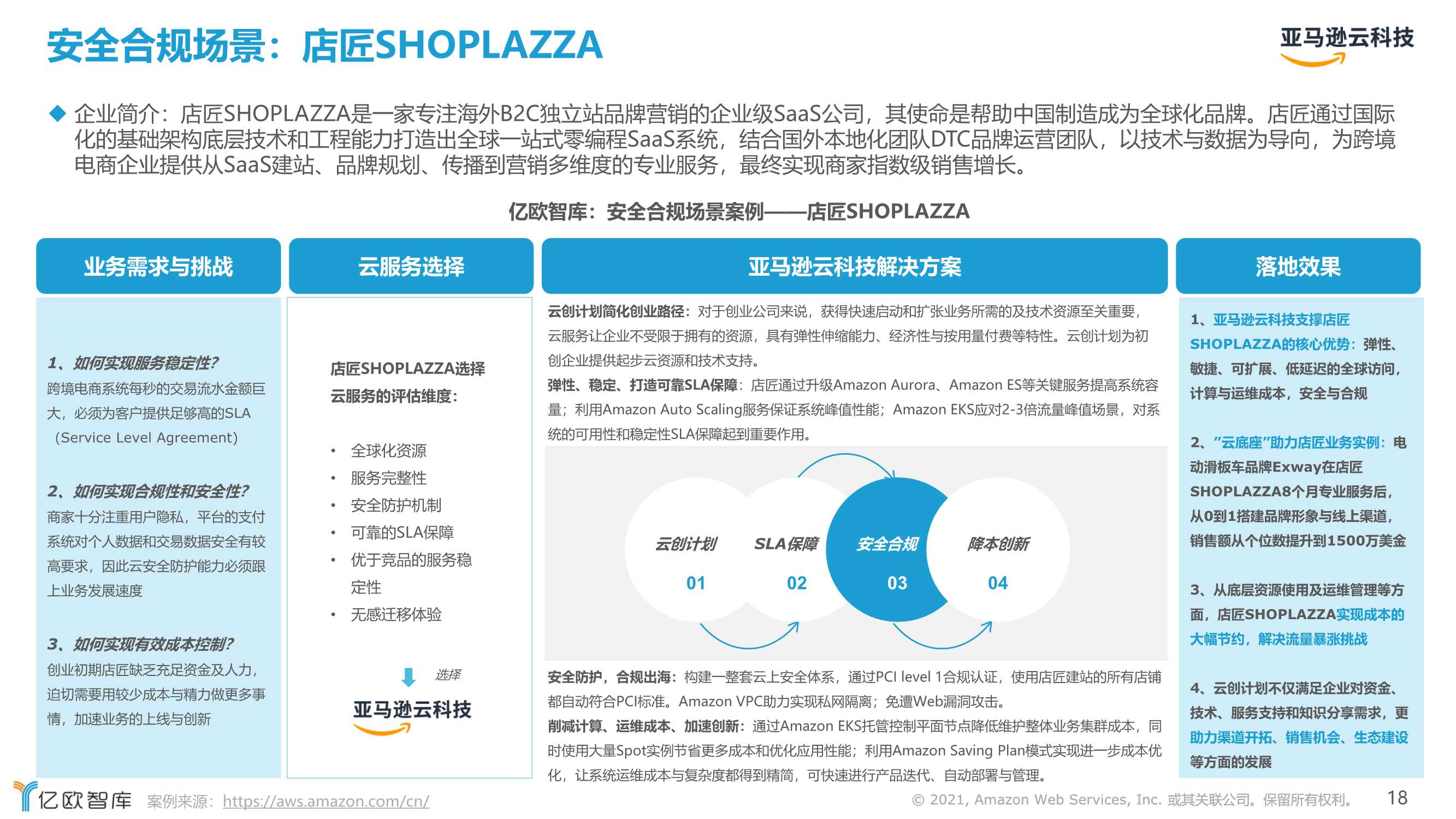 2021跨境电商市场机遇与技术趋势研究