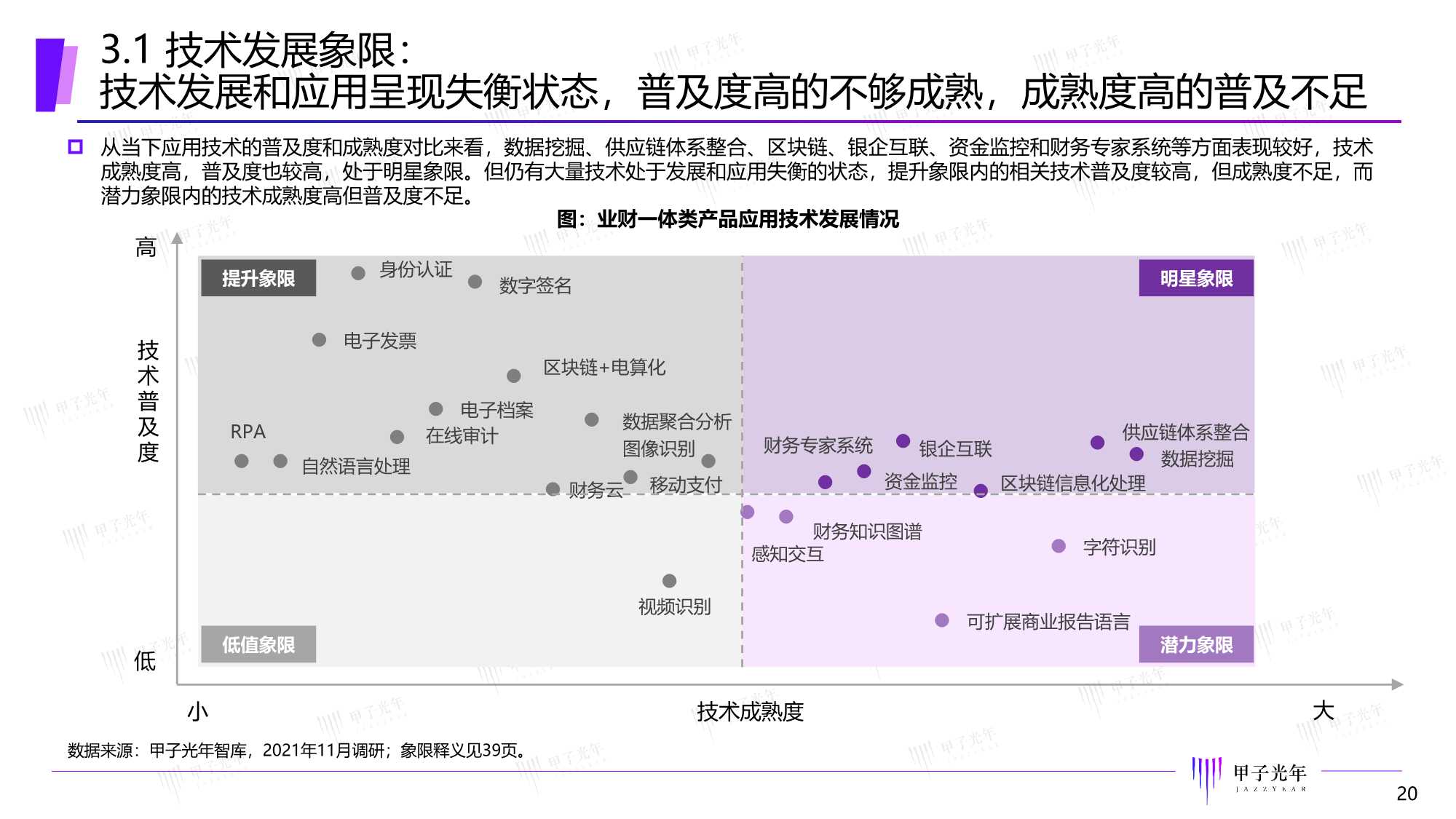 甲子光年：2022中国智能财税市场研究报告