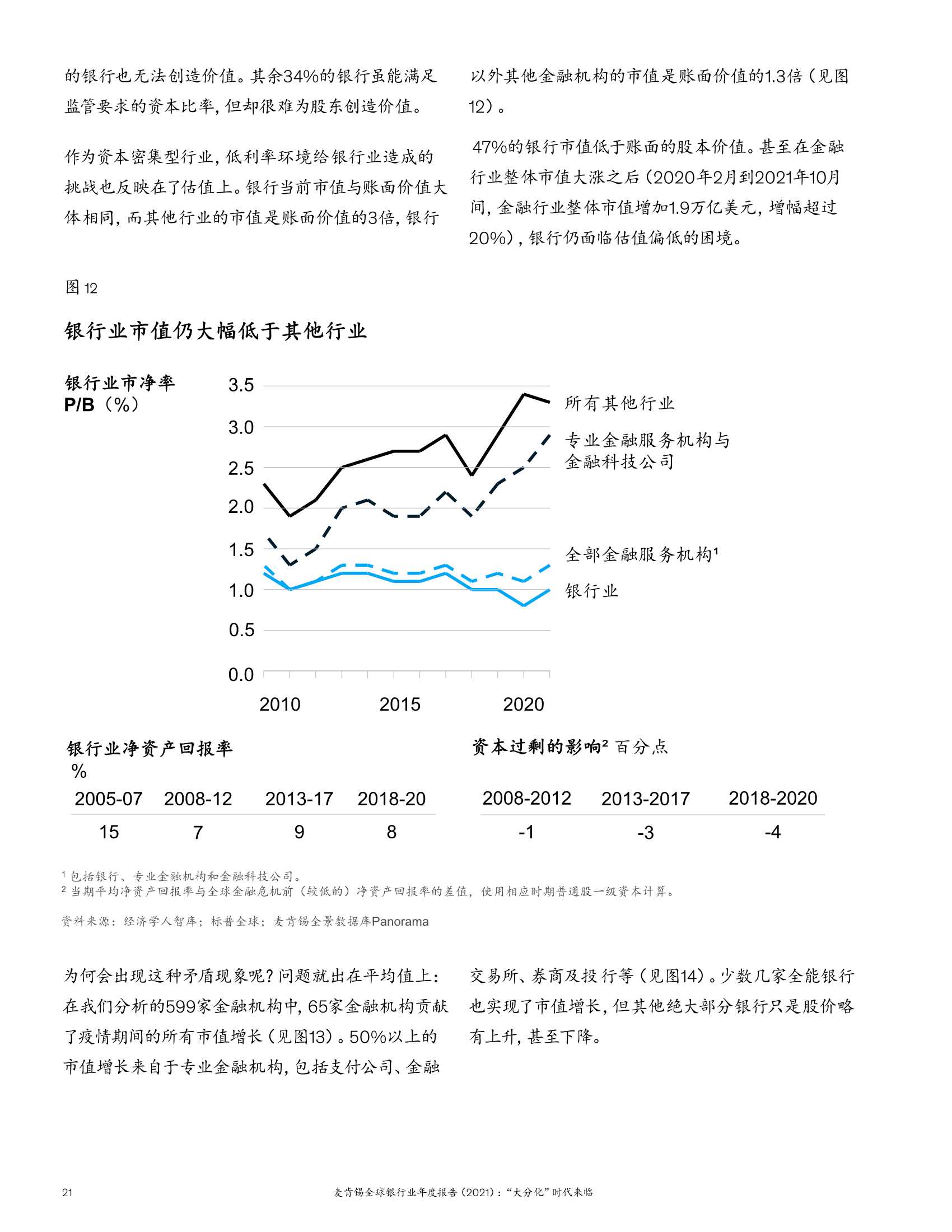 2021麦肯锡全球银行业年度报告：“大分化”时代来临