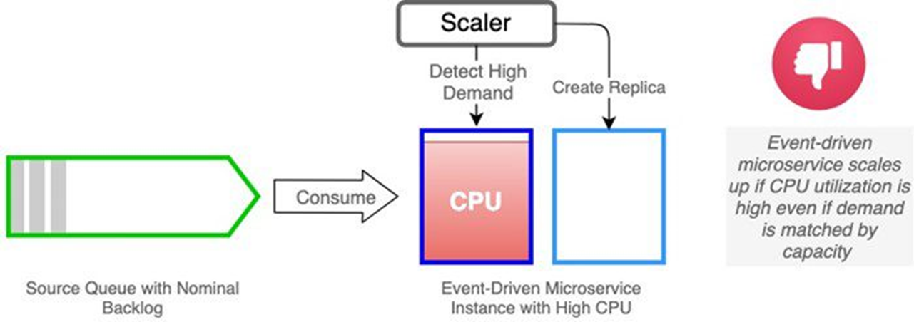 深度解讀分布式應用提效框架 Apache EventMesh