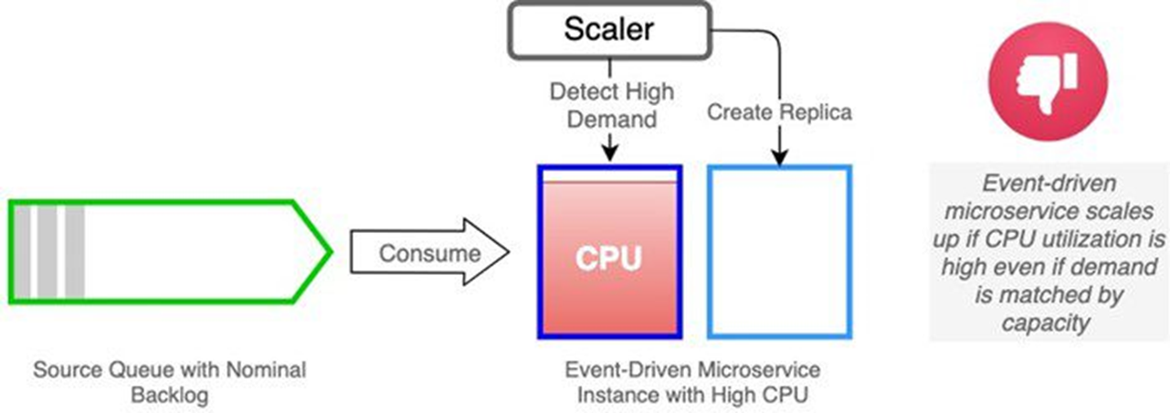 深度解读分布式应用提效框架 Apache EventMesh