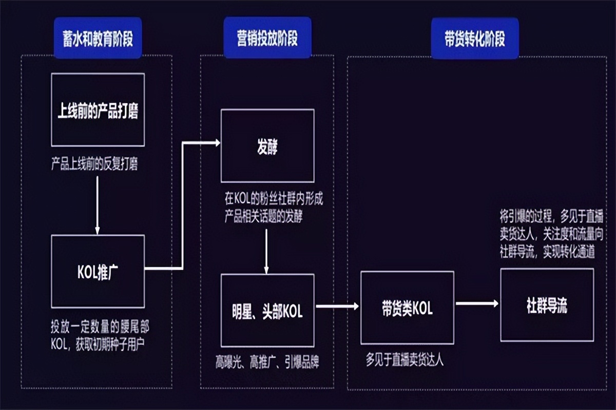 品牌方一定要了解，如何选择合适的K0L，这几点真的很重要