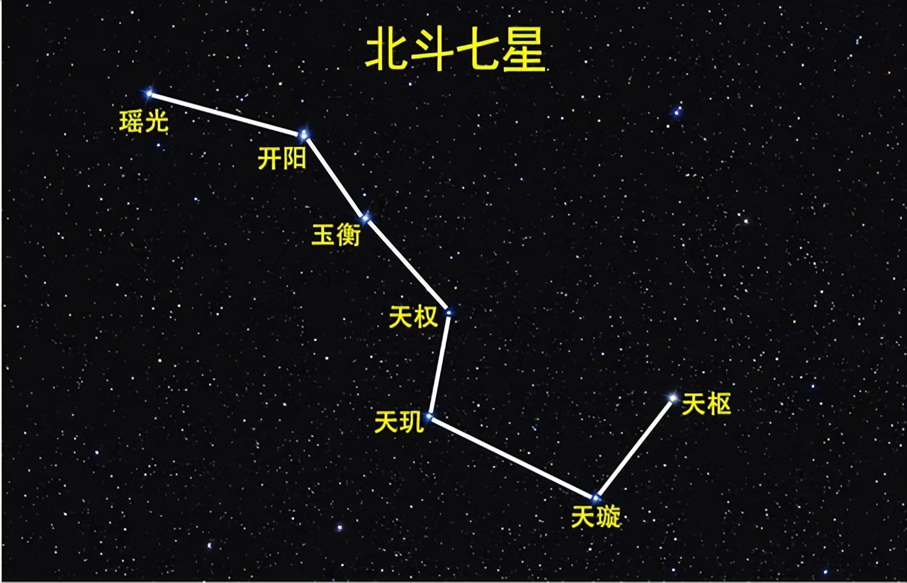 北斗七星究竟都是什么星？為什么它們能指示地球上的季節(jié)？