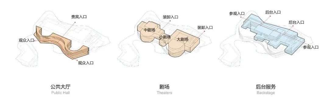 上海大歌剧院 / 中国建筑设计研究院