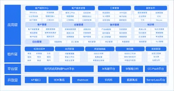 沃丰科技ServiceGo售后服务系统打造数字化管理服务体系