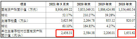 扫雷又一弹！聊聊养猪大户牧原股份