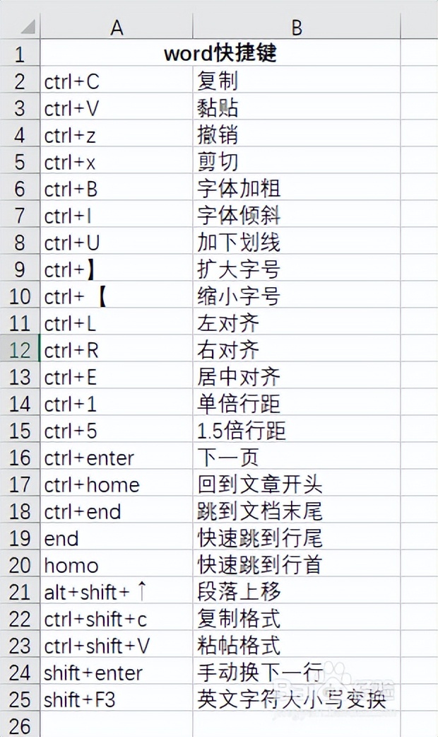 最全的Word、Excel、PS、Windows、PPT常用快捷鍵，快收藏