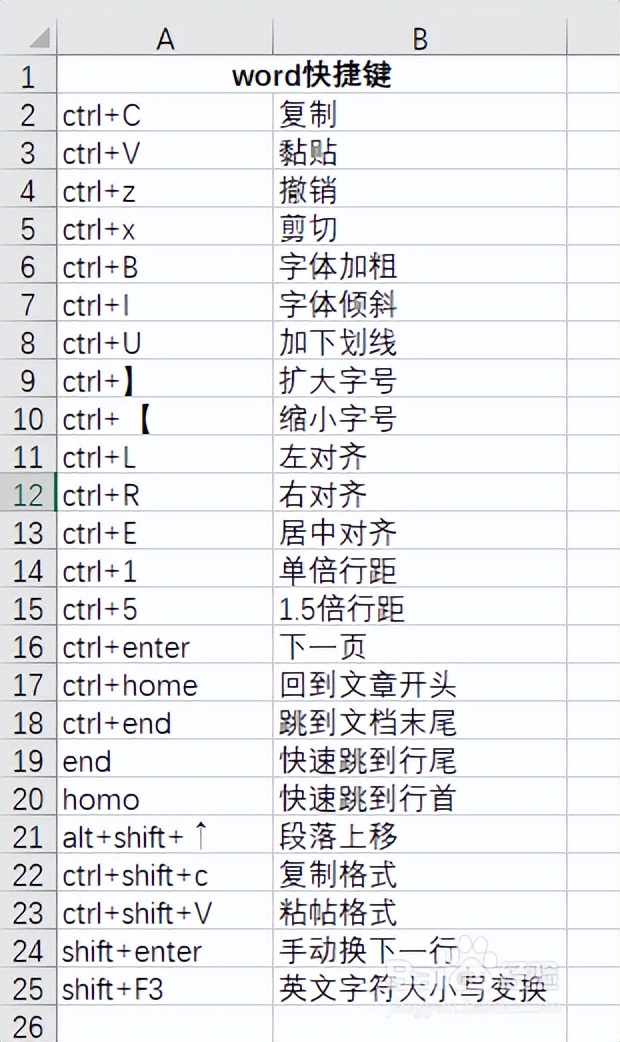 最全的Word、Excel、PS、Windows、PPT常用快捷键，快收藏