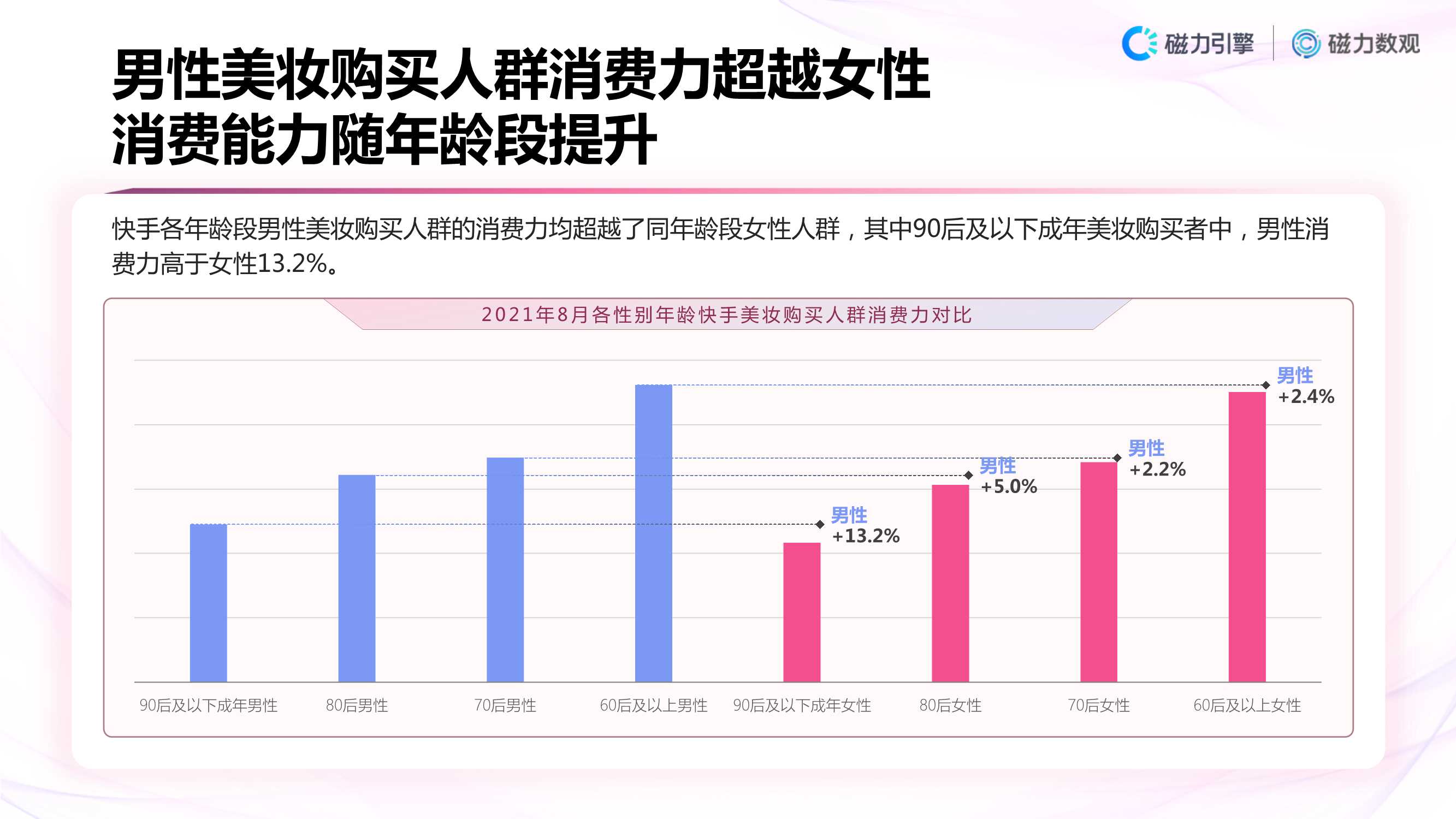 「磁力数观」2021快手美妆行业数据营销报告