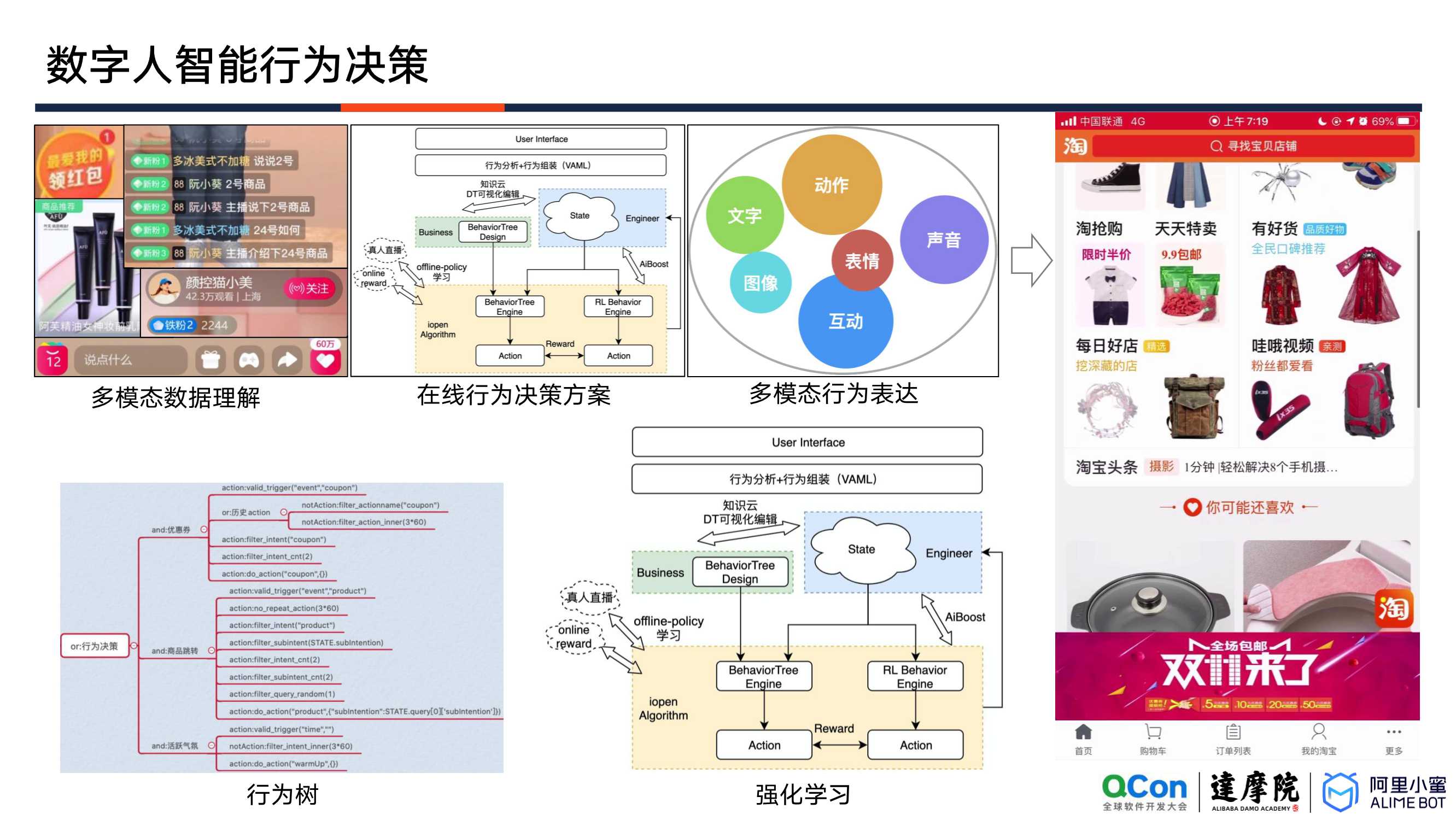 阿里小蜜数字人互动决策的探索与落地（祖新星）（内容很赞）