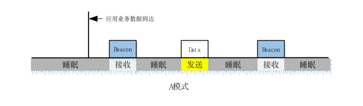 从行业应用到智慧城市，Alpha协议如何保障物理世界的数据传输