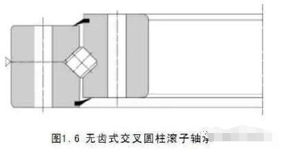 精密轉盤軸承基礎知識