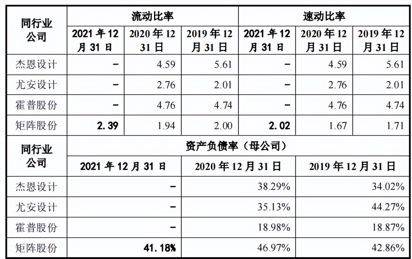 高中生领衔矩阵股份，受行业影响大，客户难付款供应商堪忧