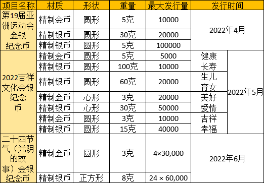 40枚纪念币将要发行，有不少异形币，哪些值得预约