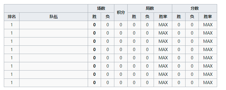 女排赛程时间表2021-2022(2022年世界女子排球锦标赛竞赛队伍、比赛日程、排名规则)