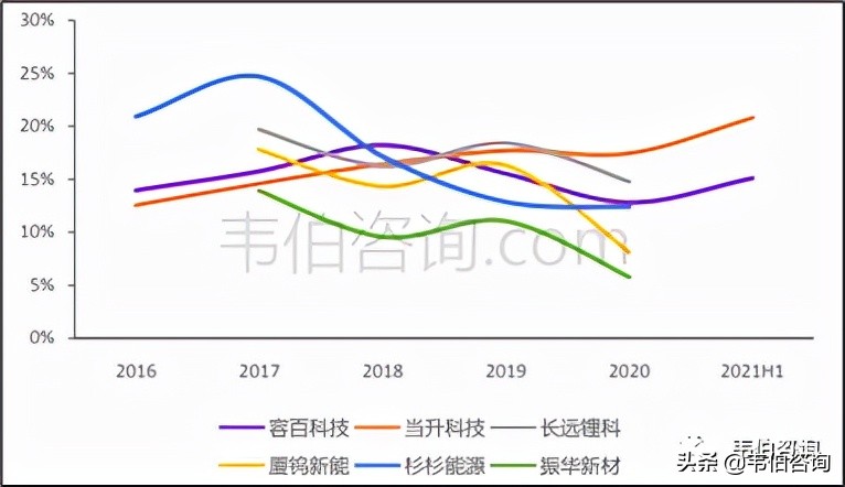 2022年有色金属回收利用龙头企业容百科技业务深度分析（简版）