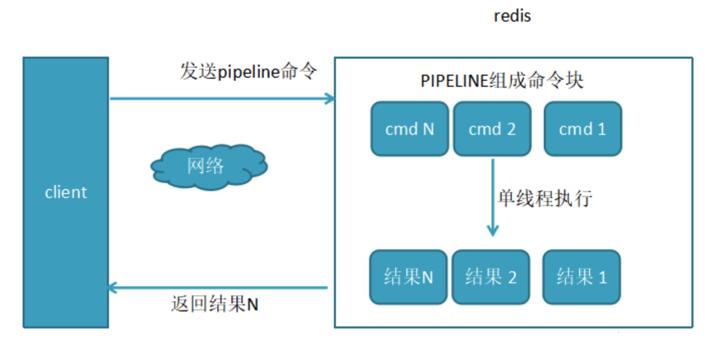 Redis 使用管道（Pipeline）方式提升操作性能