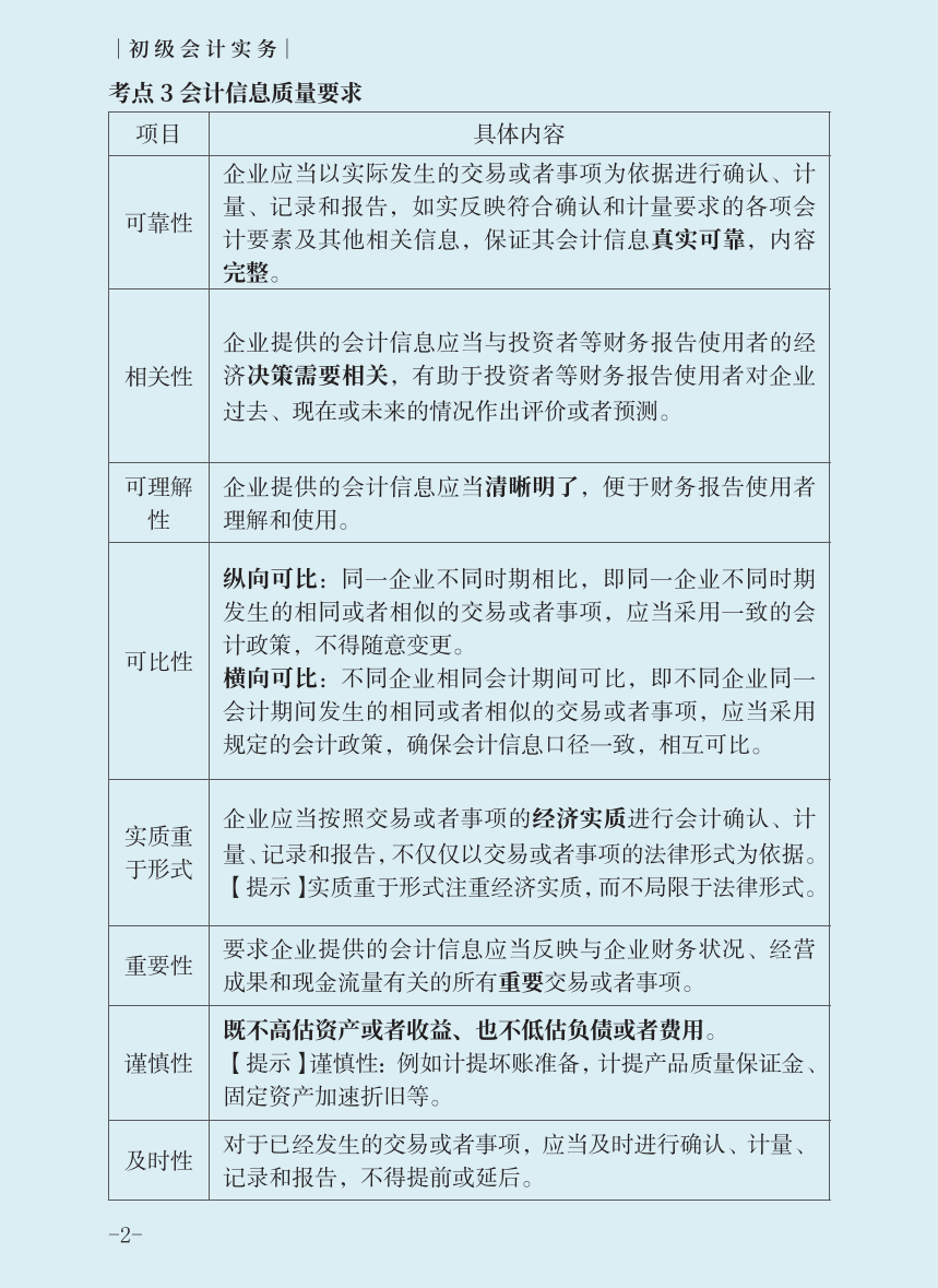 熬夜7天，我把2022初级会计考点汇总成思维导图，以后会越来越难