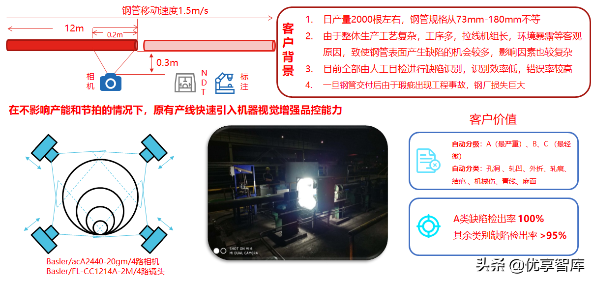 5G+AI+MEC+数字孪生智能制造数字化解决方案（47页PPT）