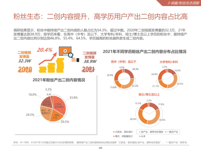 2021微博娱乐白皮书