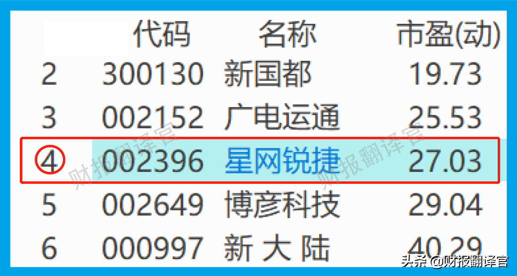 数字货币+大数据+云计算,参与央行数字人民币建设,股票开始放量？