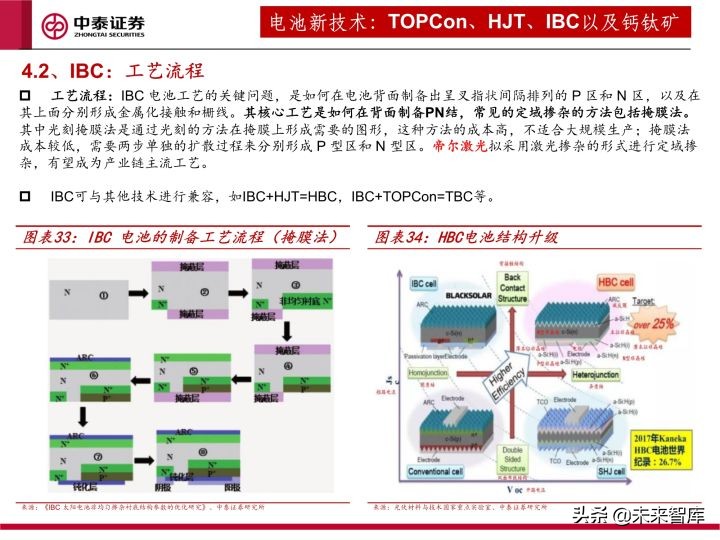 光伏设备行业研究及2022年度策略：全面拥抱新技术