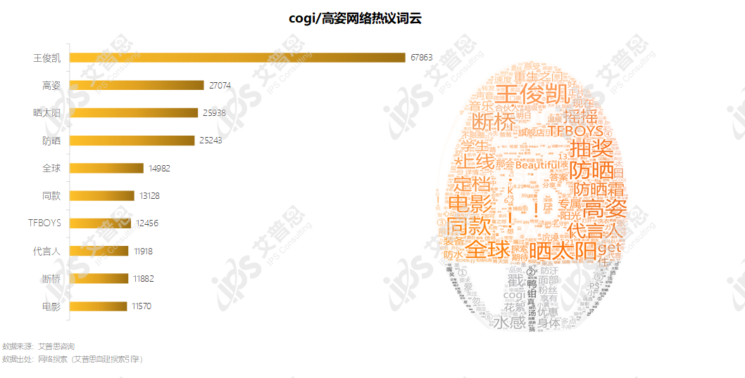 洞察｜艾普思咨询：2022防晒产品电商消费洞察及舆情分析报告