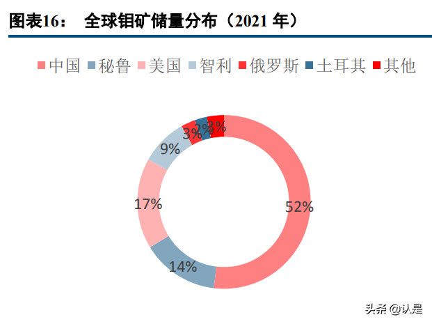 金钼股份研究报告：高端合金新材料快速发展，钼需求有望高景气