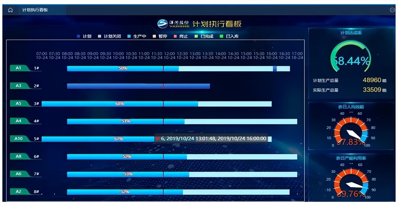 洋河股份：数字化“梦之队”，如何养成