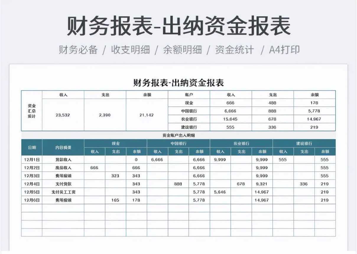 终于拿到了这套Excel财务报表模板，再也不加班，建议人手一份