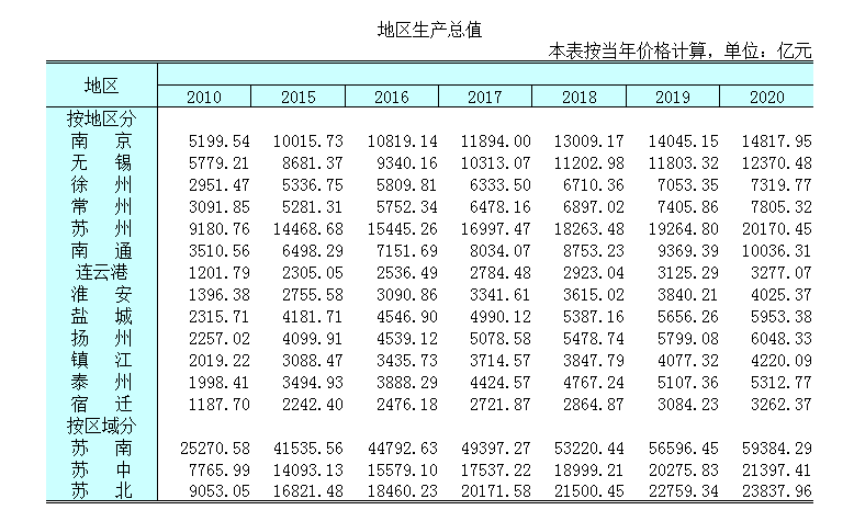 扬州大学、南通大学、泰州学院：苏中三所公办本科高校，怎么样？