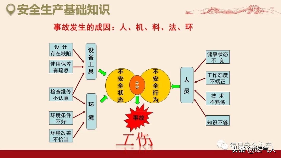 紧急通报：多家企业遭重罚！三级安全教育培训造假成本极高