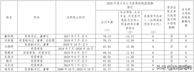 中国央企高管年薪有多少钱工资？(国家公布央企负责人薪酬)