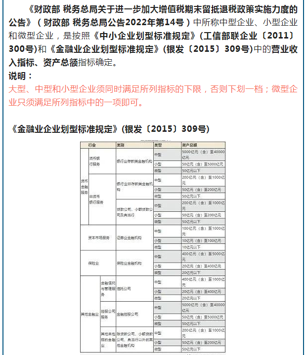 2022中小微、小微，小型、微型、小型微利企业划分标准，一文看懂