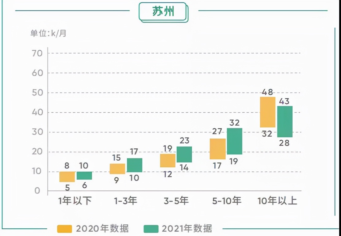 年终奖领完想跳槽？先看看这份程序员薪资调查报告