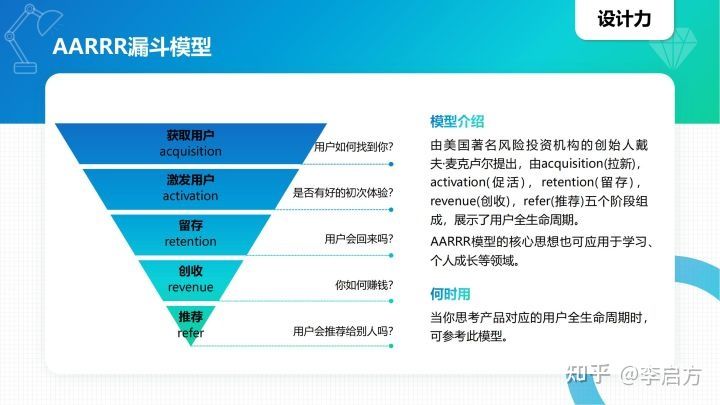 40种顶级思维模型，学会任何1种都让你受用无穷